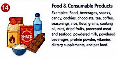 USA Prohibited Items - Consumable